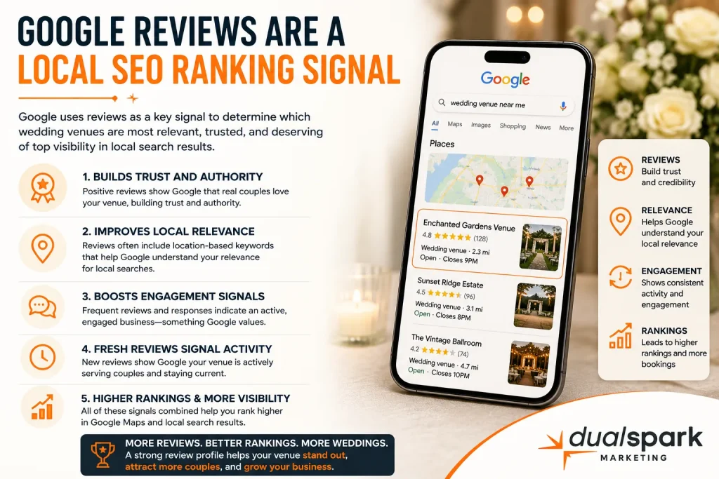 google reviews acting as a local seo ranking signal for wedding venues in google maps