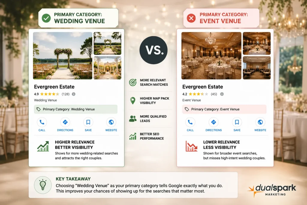 Comparison of wedding venue and event venue Google Business Profile primary categories for local SEO