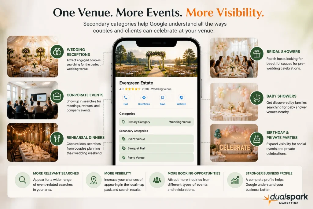 Secondary Google Business Profile categories for wedding venues helping expand local search visibility